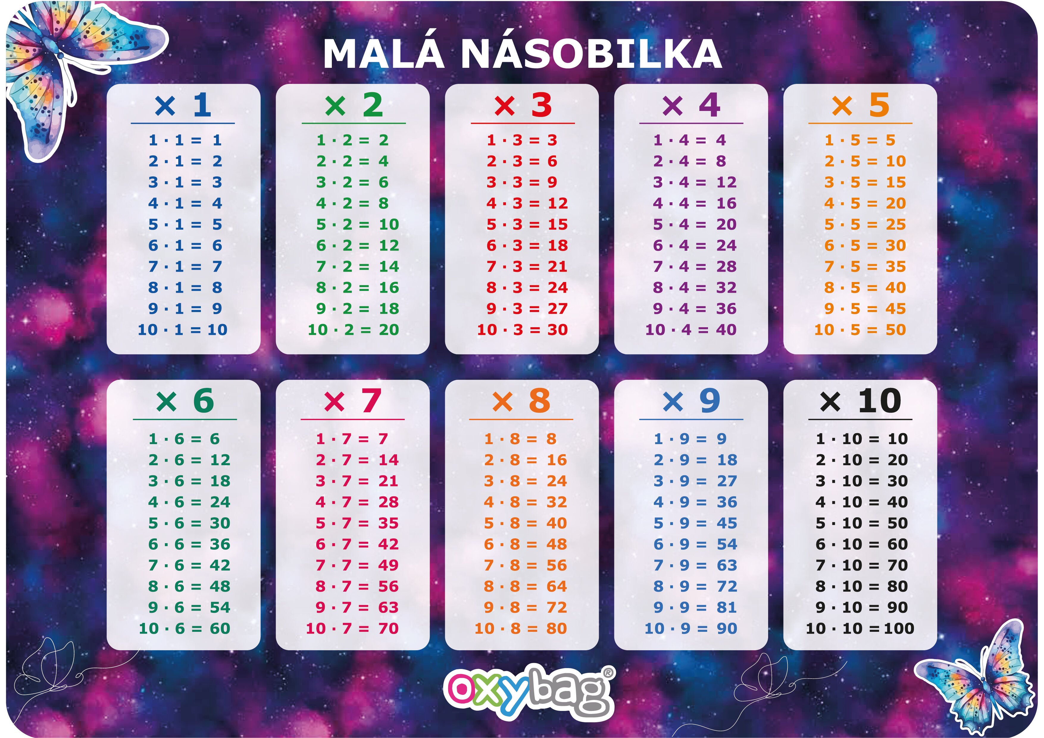 Vzdělávací karty A4 Motýl sada